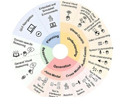 روندهای توسعه داغ در سیستم های جاسازی شده چیست؟